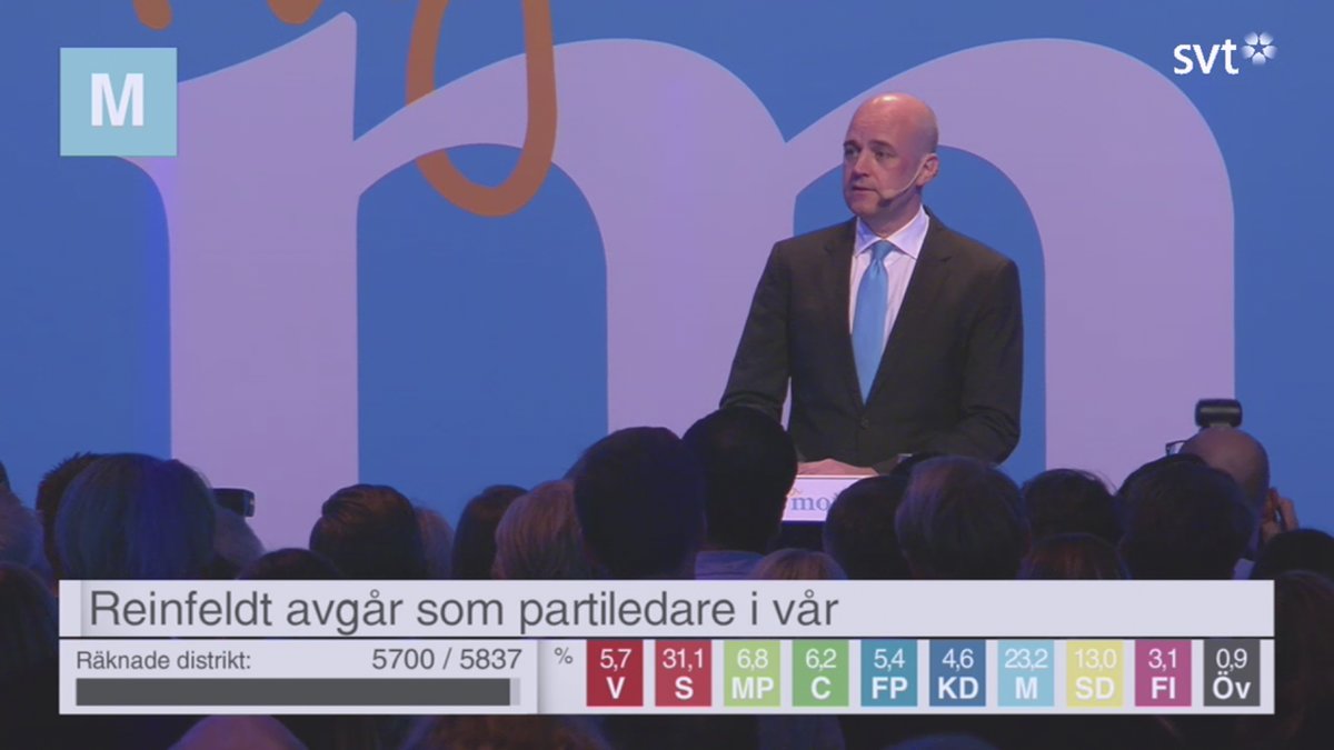 Här berättar Reinfeldt att han ska avgå som partiledare. 